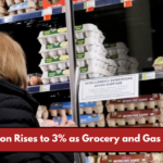 U.S. Inflation Rises to 3% as Grocery and Gas Prices Climb